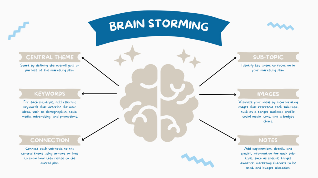 mindmap